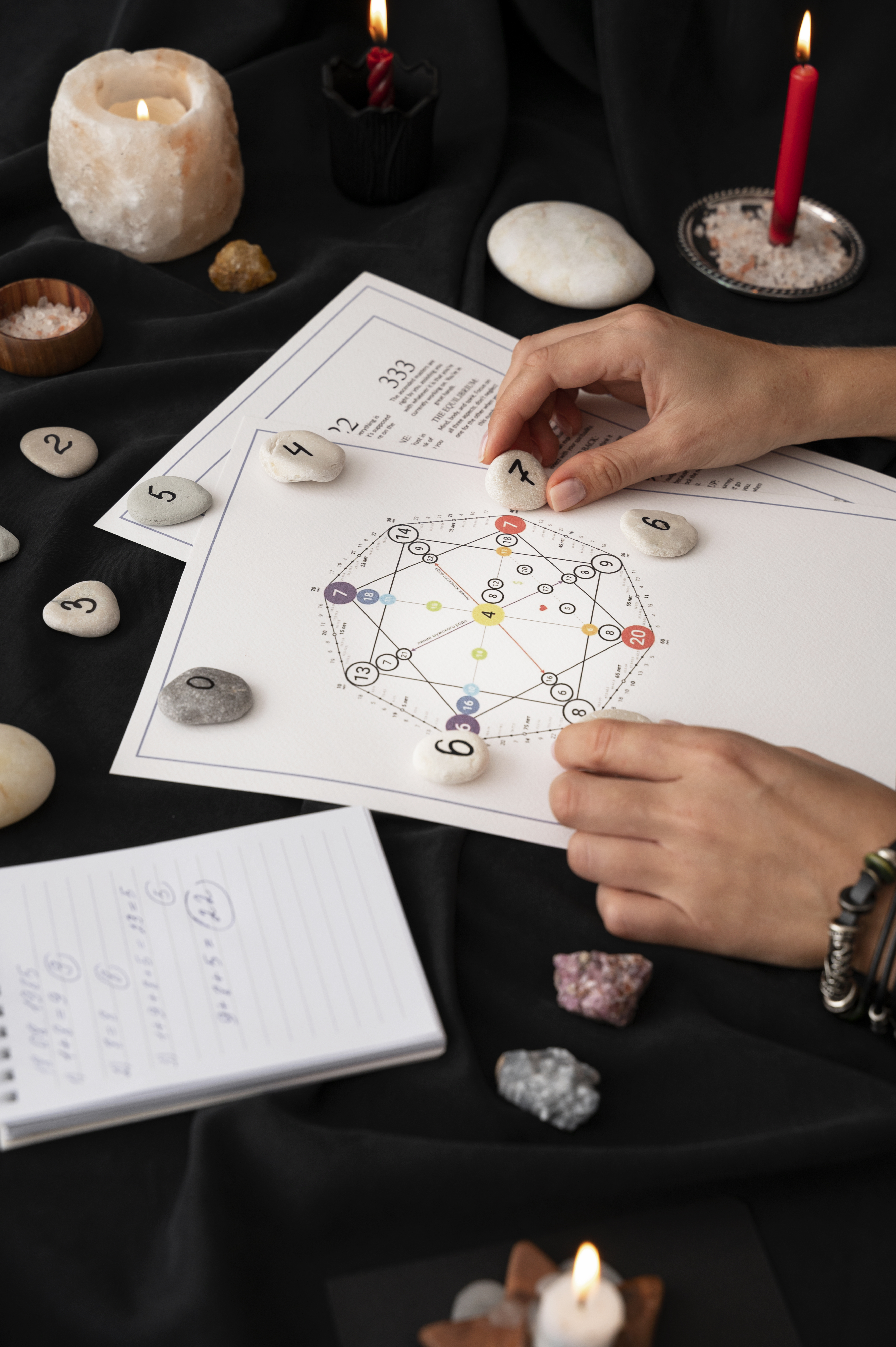Vedic Numerology